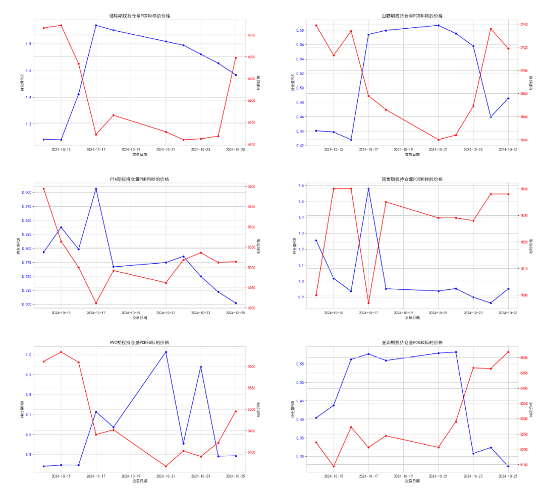 数据来源：紫金天风期货研究所