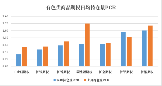 数据来源：米筐、紫金天风期货研究所