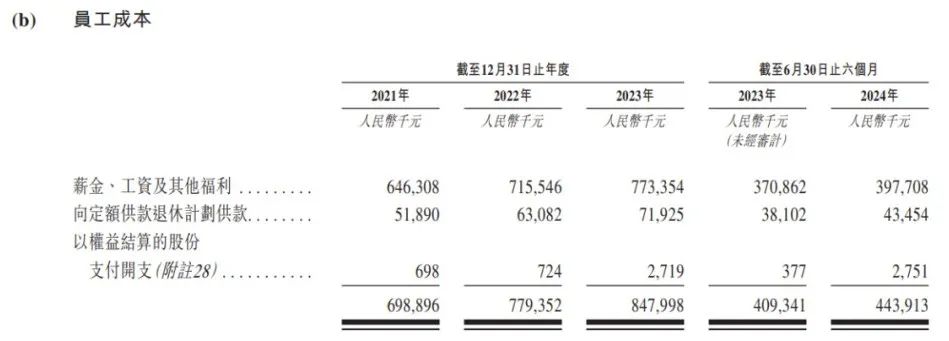 图 / 明基医院招股书