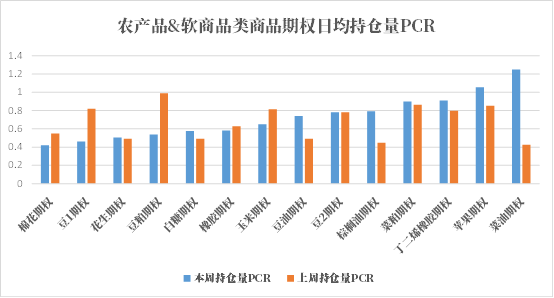 数据来源：米筐、紫金天风期货研究所