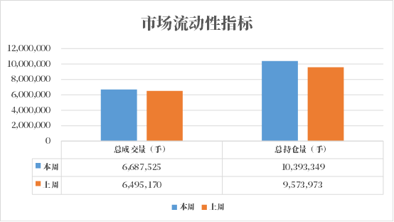 数据来源：紫金天风期货研究所