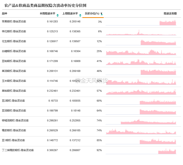 数据来源：紫金天风期货研究所