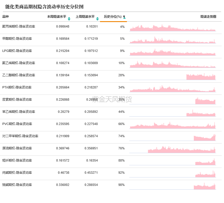 数据来源：紫金天风期货研究所