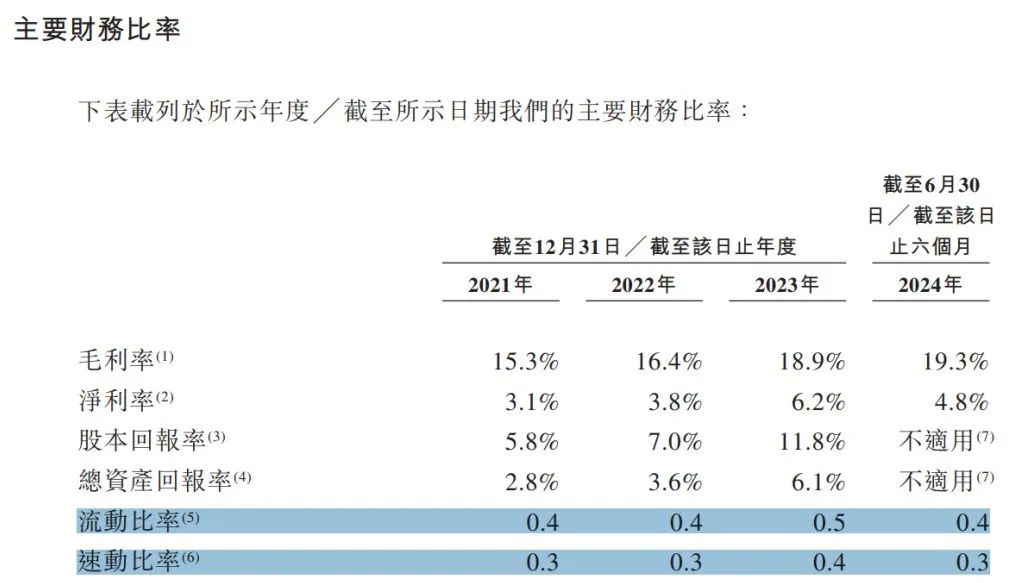 图 / 明基医院招股书