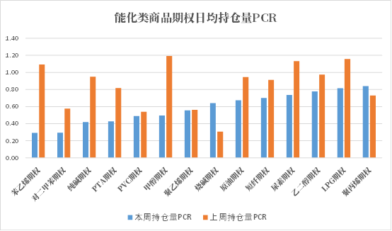 数据来源：米筐、紫金天风期货研究所