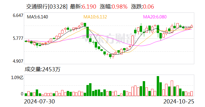 交通银行行长张宝江:履行国有大行职责 推动金融高水平开放