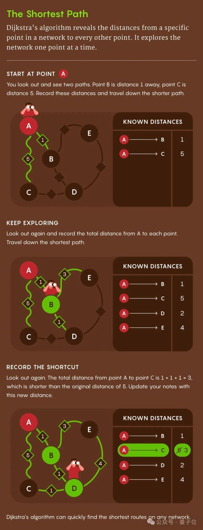 △图源：Quantamagzine