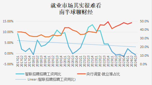 就业压力图表图片