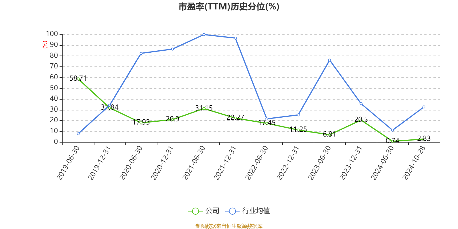 002412新浪财经（2024有望翻十倍的低价股票） 002412新浪财经（2024有望翻十倍的低价股票）《新浪财经002405》 财经新闻