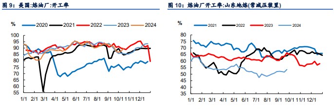 关联品种原油所属公司：信达期货