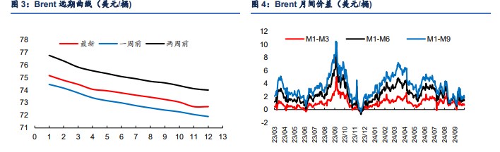 关联品种原油所属公司：信达期货