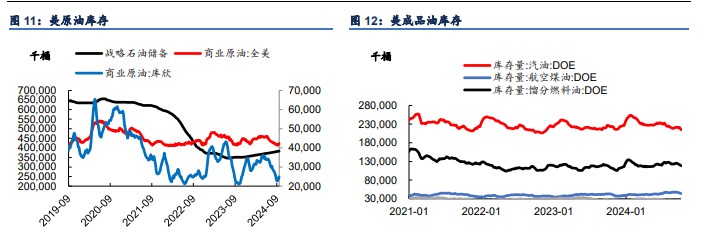 关联品种原油所属公司：信达期货