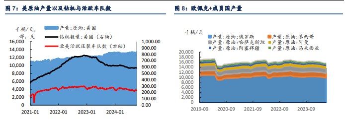 关联品种原油所属公司：信达期货