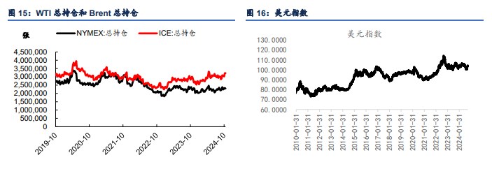 关联品种原油所属公司：信达期货