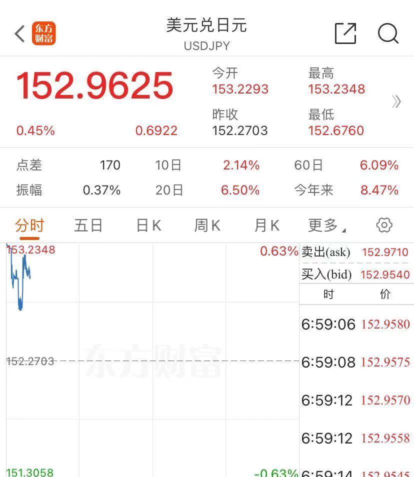 日经期货低开1.5%，日本执政联盟未获众议院过半议席，日媒：石破茂或面临被追责的局面