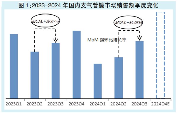 支气管镜什么品牌支气管镜国产化率步步攀升-上海聚慕医疗器械有限公司