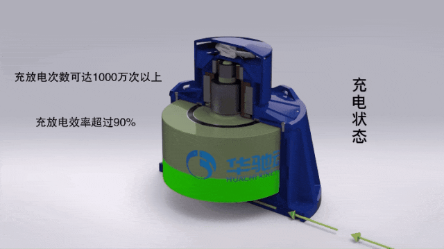 图为飞轮储能工作原理图