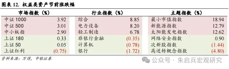 A股一周要闻（新闻来源：万得）