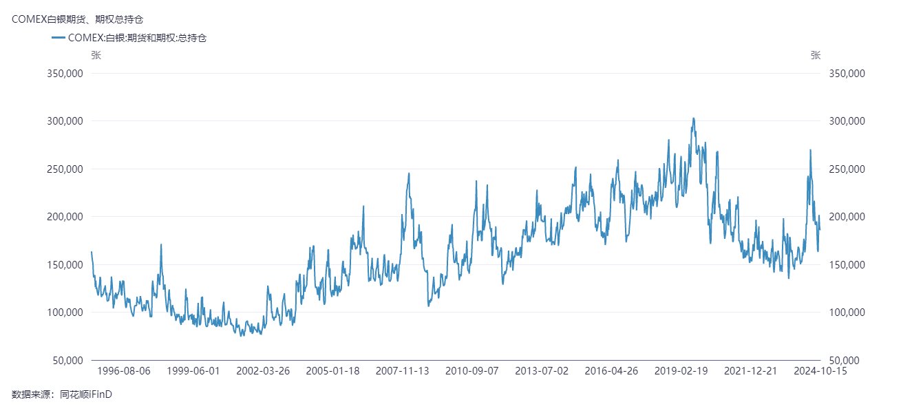 华尔街力挺白银“王者归来”：银价创12年来新高，金银比仍未收窄，多家机构争议白银“补涨”行情