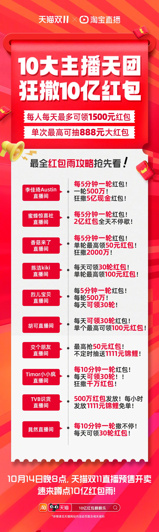 辛巴 李佳琦 罗永浩 双11直播带货都赚大发了