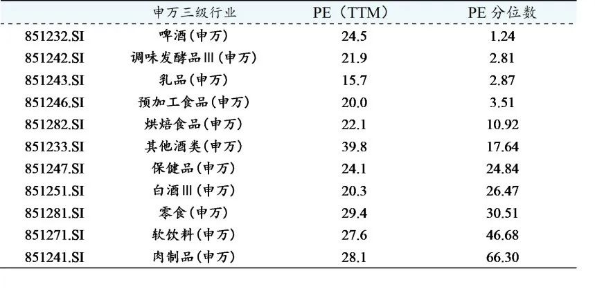 资料来源：Wind，财信证券（PE分位数取2010年至今数据）