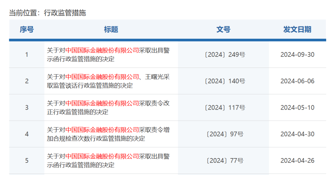 图为：今年以来中金公司被采取的行政监管措施 来源：北京证监局官网