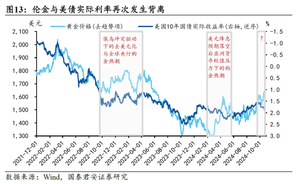 买金选哪个?沪金>伦金