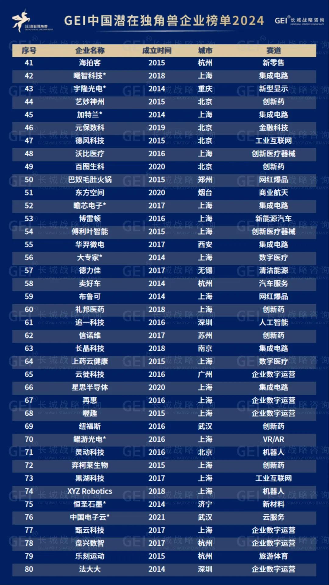 谁能成为下一个独角兽?这783家企业有戏!|独角兽企业_新浪财经_新浪网