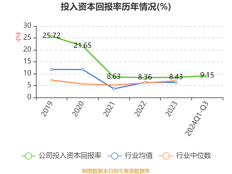 野马电池:2024年前三季度净利润1.17亿元 同比增长52.76%