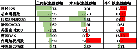 数据来源：Wind，中加基金；截至2024年10月25日。