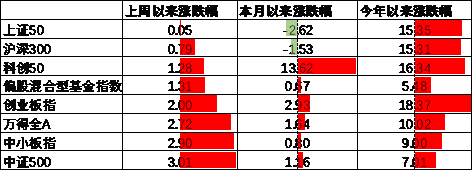 数据来源：Wind，中加基金；截至2024年10月25日。