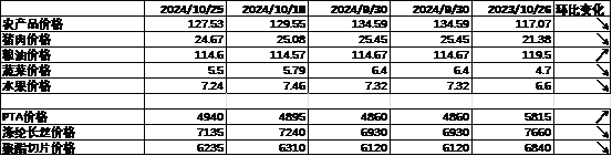 数据来源：Wind，中加基金；截至2024年10月25日。