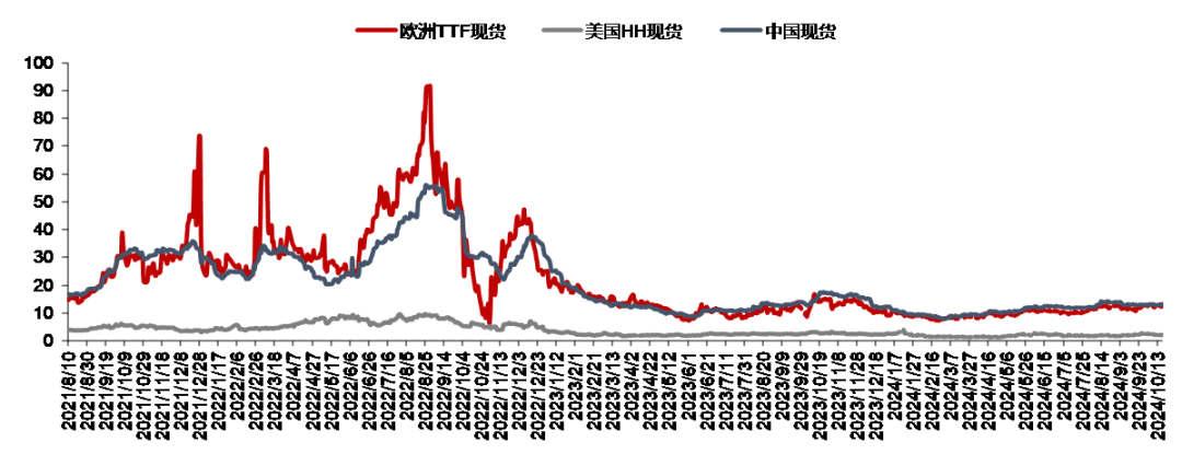 资料来源：隆众资讯，信达证券研发中心