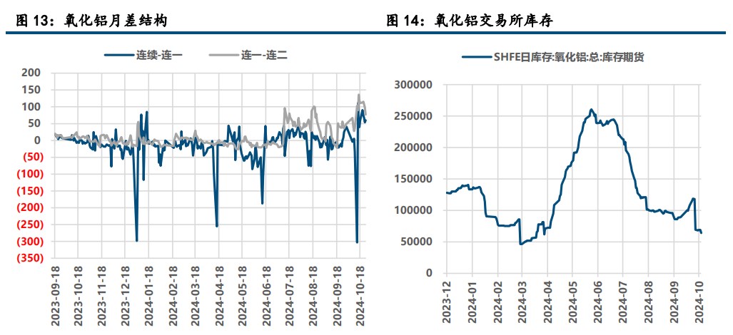 (来源：中信建投期货)