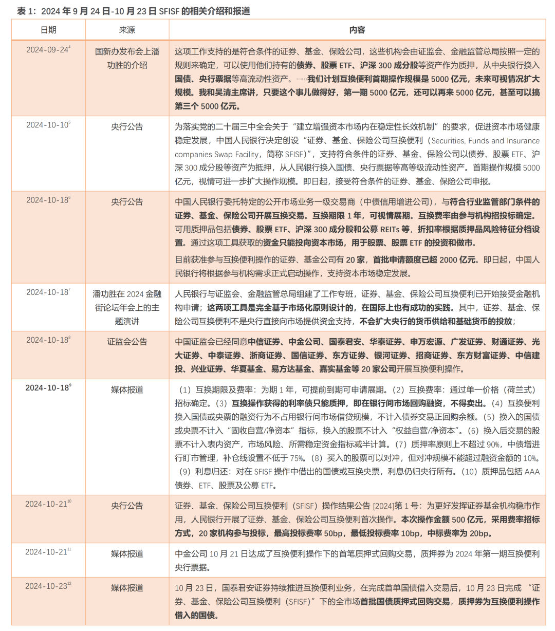 SFISF如何影响债市？