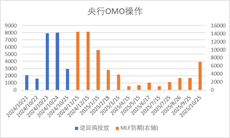 中加配置周报|高频经济数据回暖,美债利率再度上行