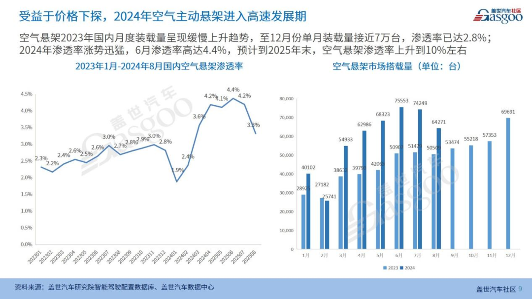 奠基智能底盘系统:主动悬架供应链全景透视_新浪财经_新浪网