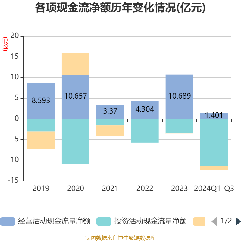 2024年银行理财创造收益7099亿元 平均收益率为2.65%