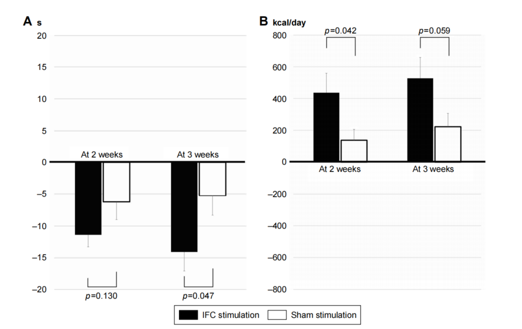 吞咽电疗仪怎么用干扰电疗改善吞咽功能：提升营养摄入与气道保护功能_https://www.jmylbn.com_新闻资讯_第4张