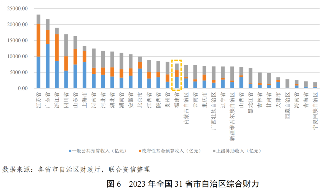 华胜天成财务风险分析图表