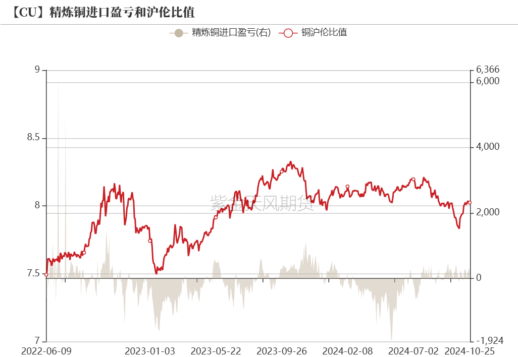 数据开端:紫金天风期货计划所