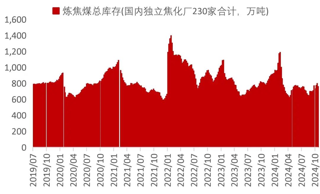 资料来源：Wind，山西证券研究所