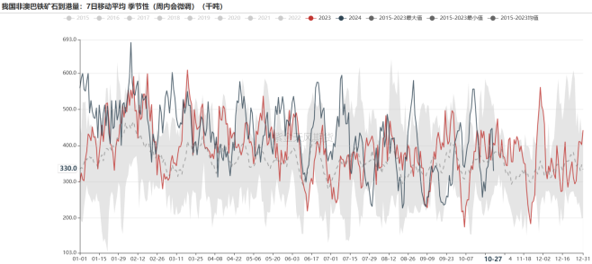 数据开首:Reuters,,紫金天风期货