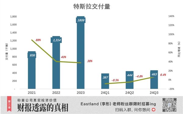 别再吹特斯拉了