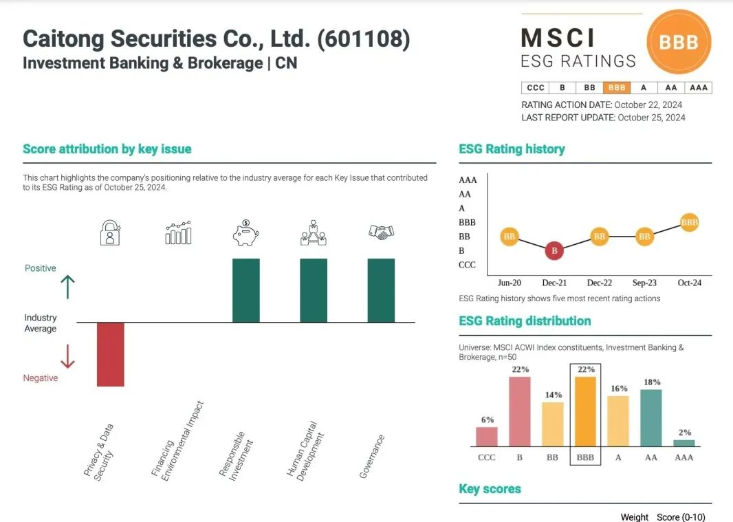 财通ESG｜财通证券MSCI ESG评级提升至BBB级