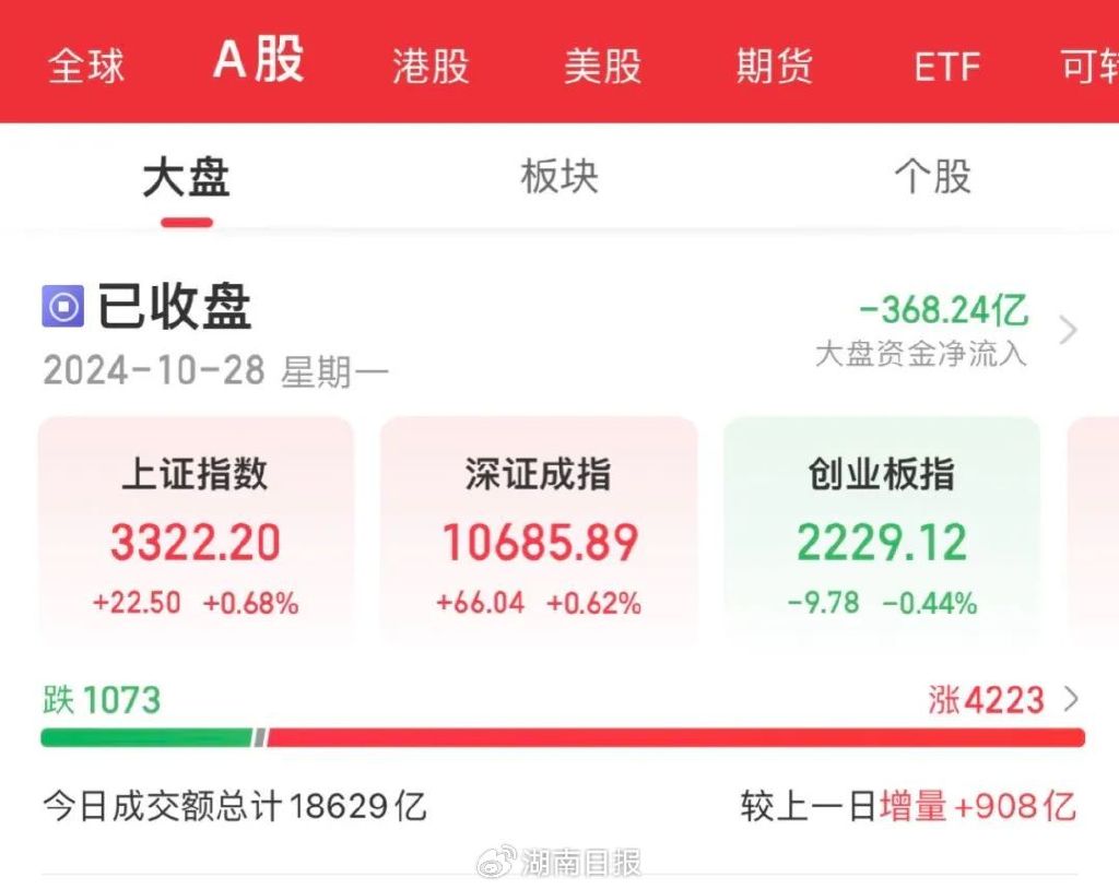 央妈”买断式逆回购，是什么操作？