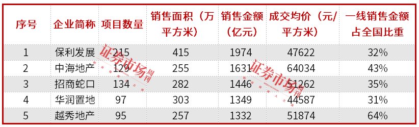数据开头：天风证券（注：统计时代甘休2024年9月26日）