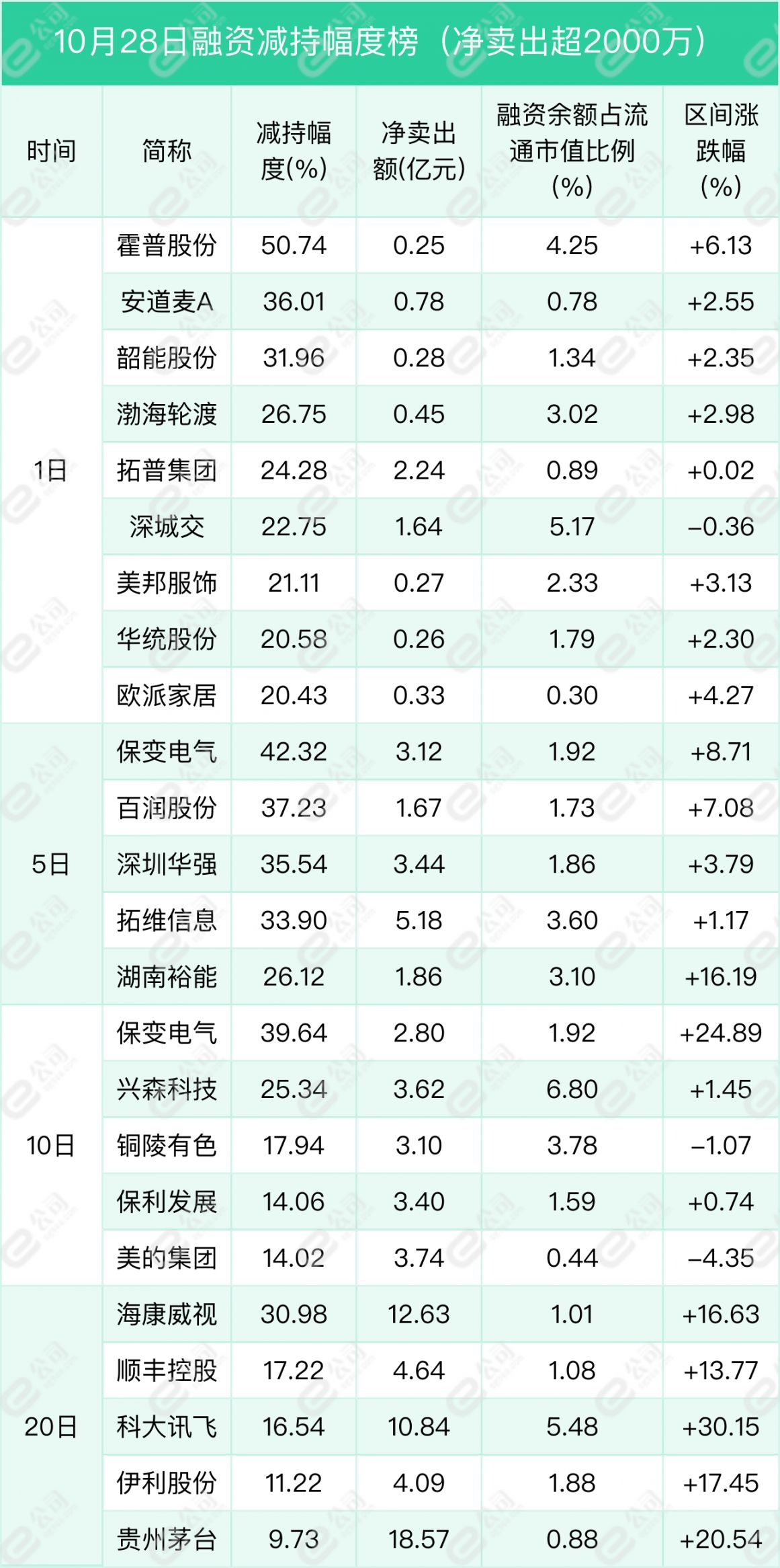 （文章来源：证券时报·e公司）