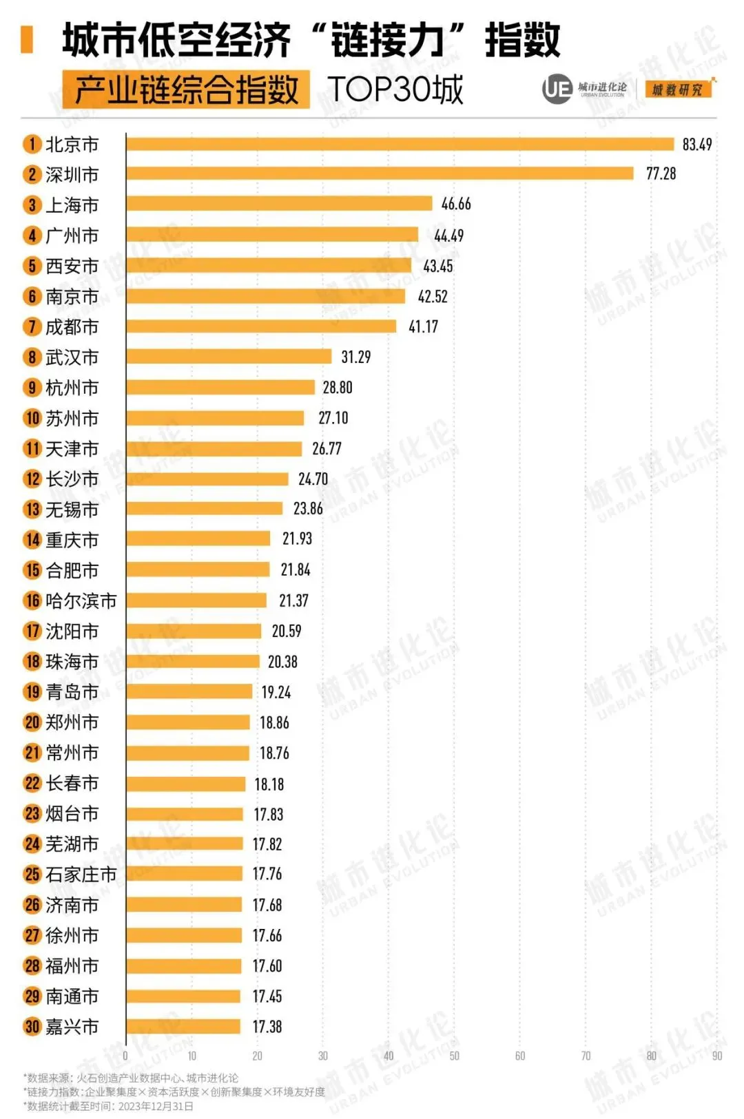 2024年广州经济总量_广州2023年GDP预计突破3万亿元