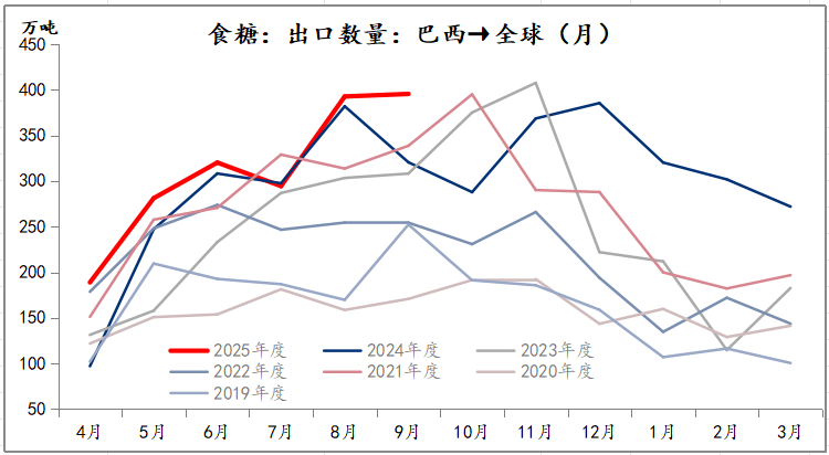 数据开头:钢联数据、三立期货